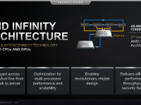 AMD_Corporate_Deck_Juli_2021_19