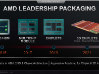 AMD_Corporate_Deck_Juli_2021_21