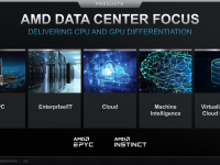 AMD_Corporate_Deck_Juli_2021_23