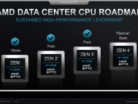 AMD_Corporate_Deck_Juli_2021_28