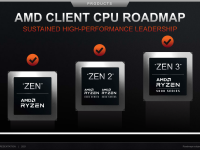 AMD_Corporate_Deck_Juli_2021_38