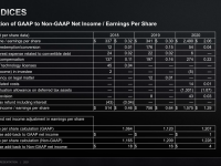 AMD_Corporate_Deck_Juli_2021_61