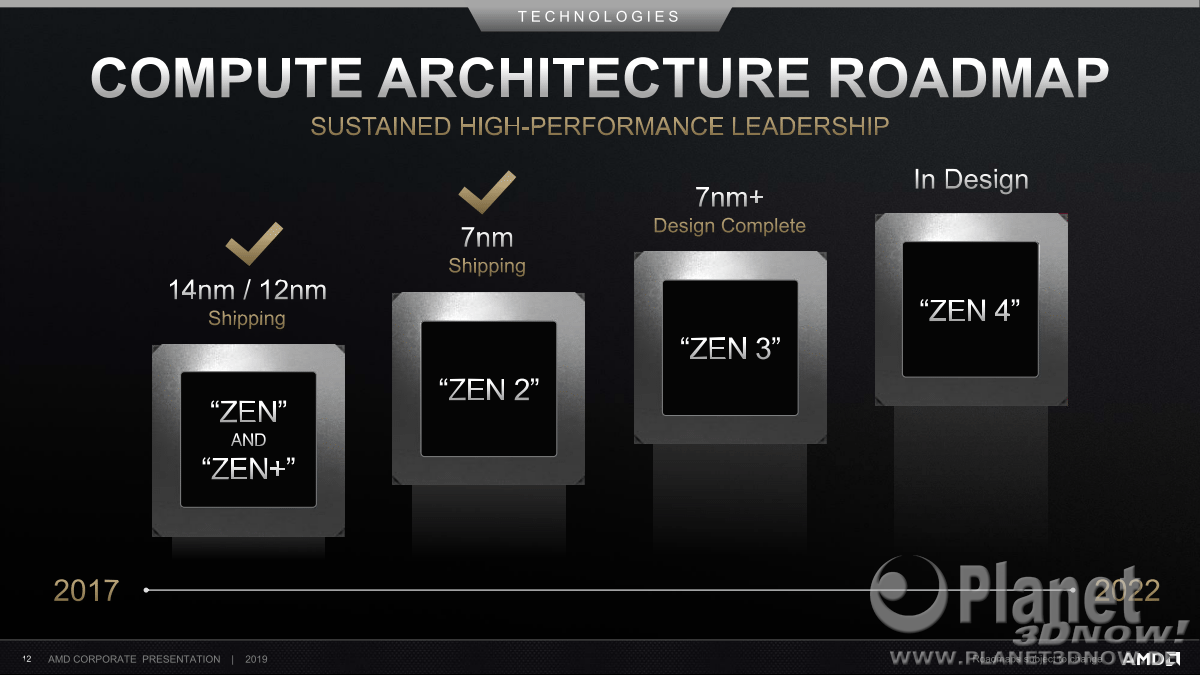 AMD_Corporate_Deck_Oktober_2019_12