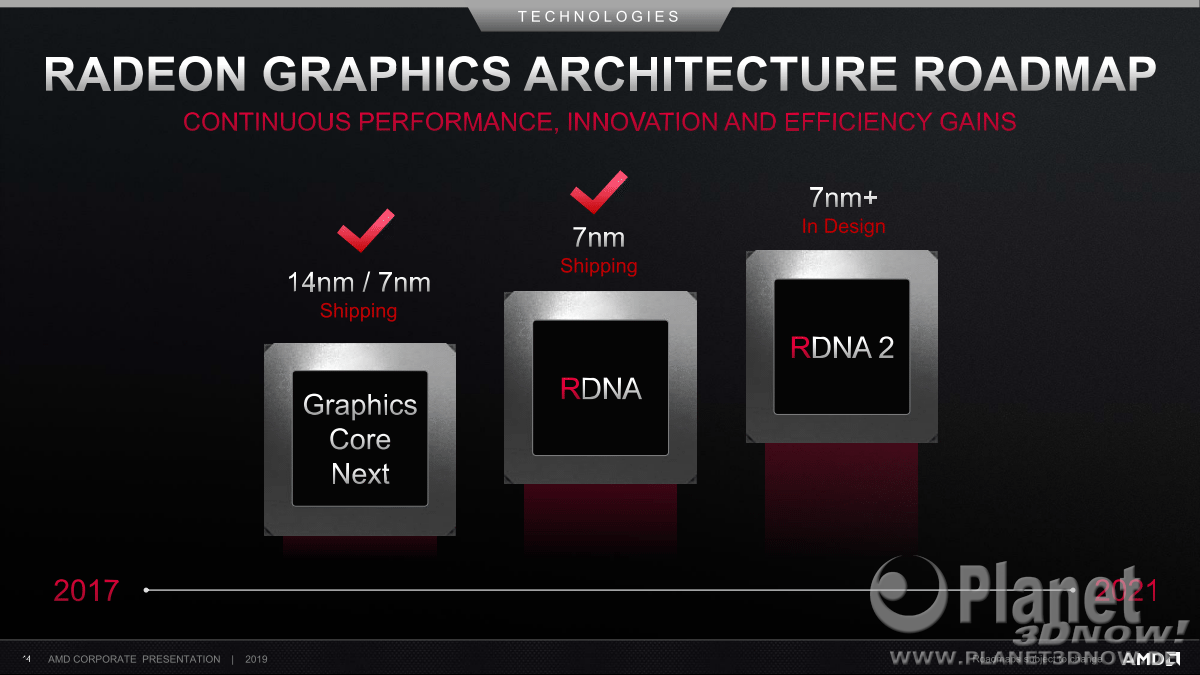 AMD_Corporate_Deck_Oktober_2019_14
