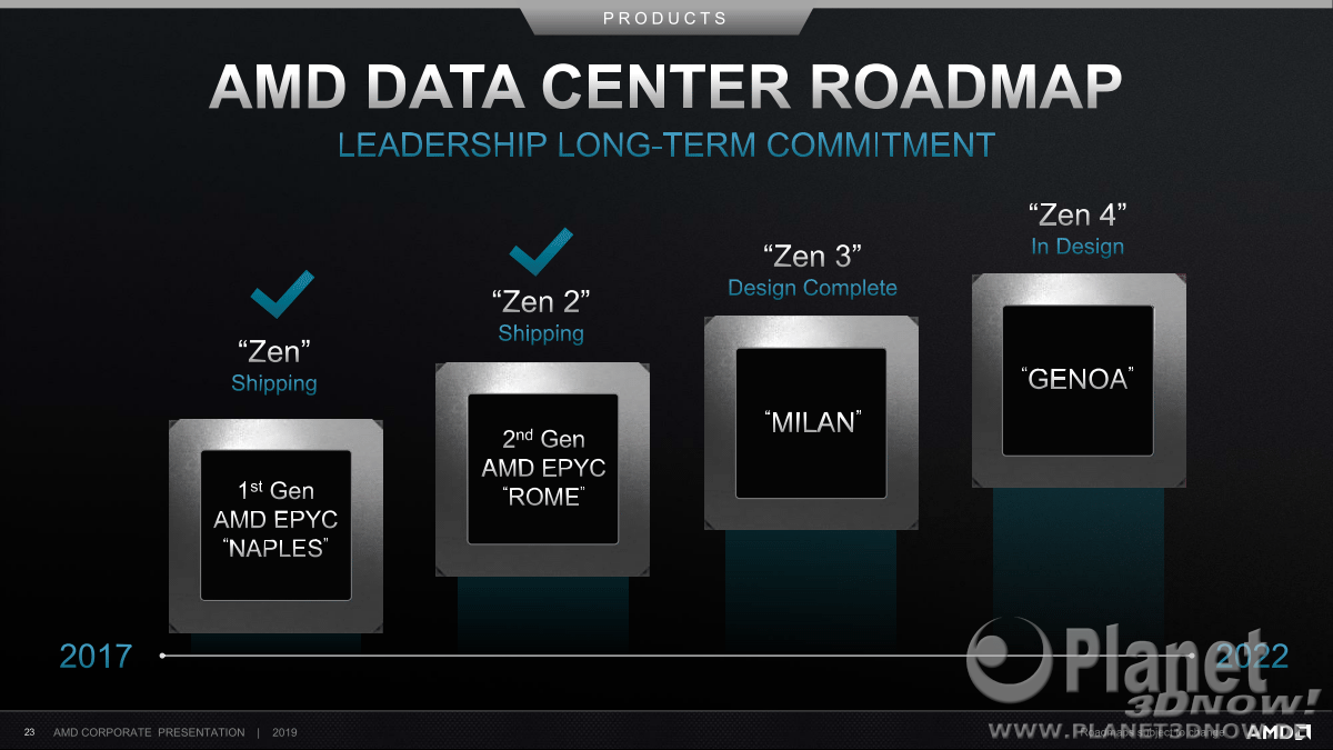AMD_Corporate_Deck_Oktober_2019_23
