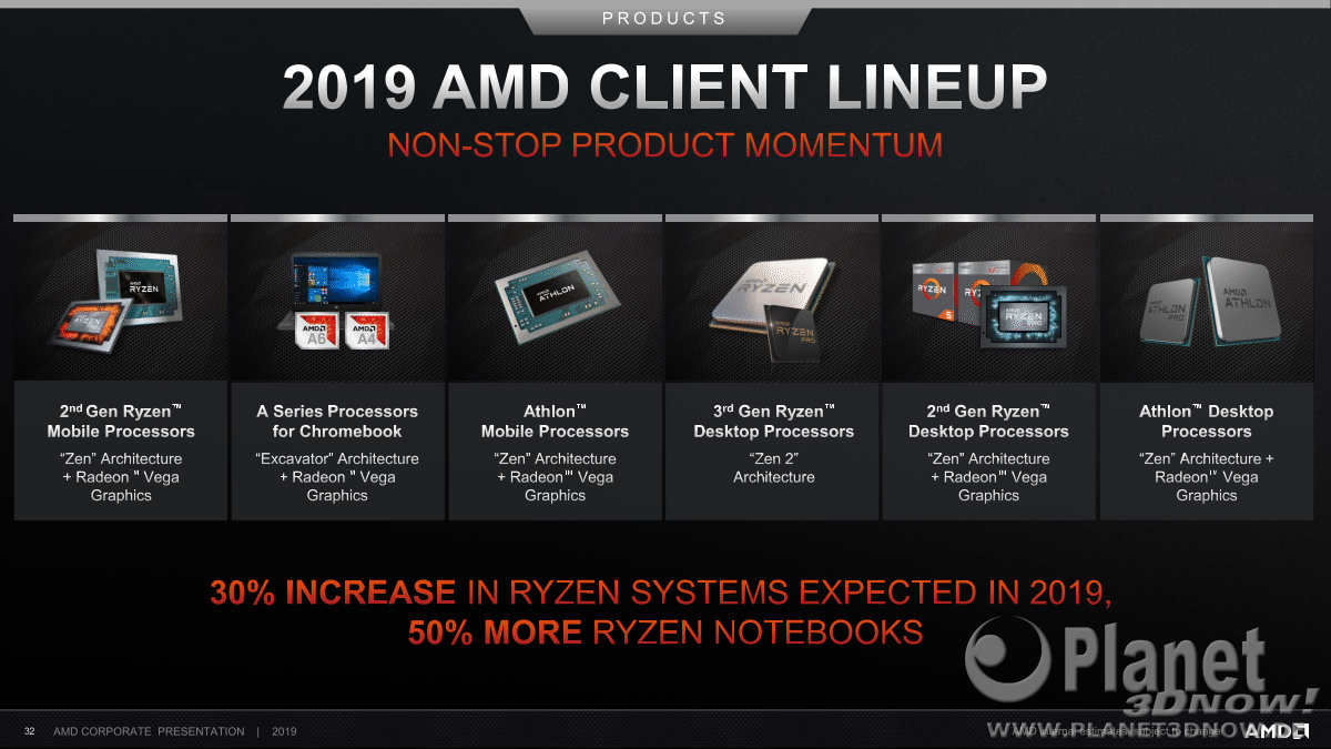 AMD_Corporate_Deck_Oktober_2019_32