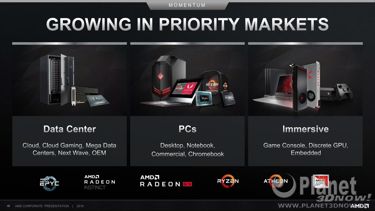 AMD_Corporate_Deck_Oktober_2019_40