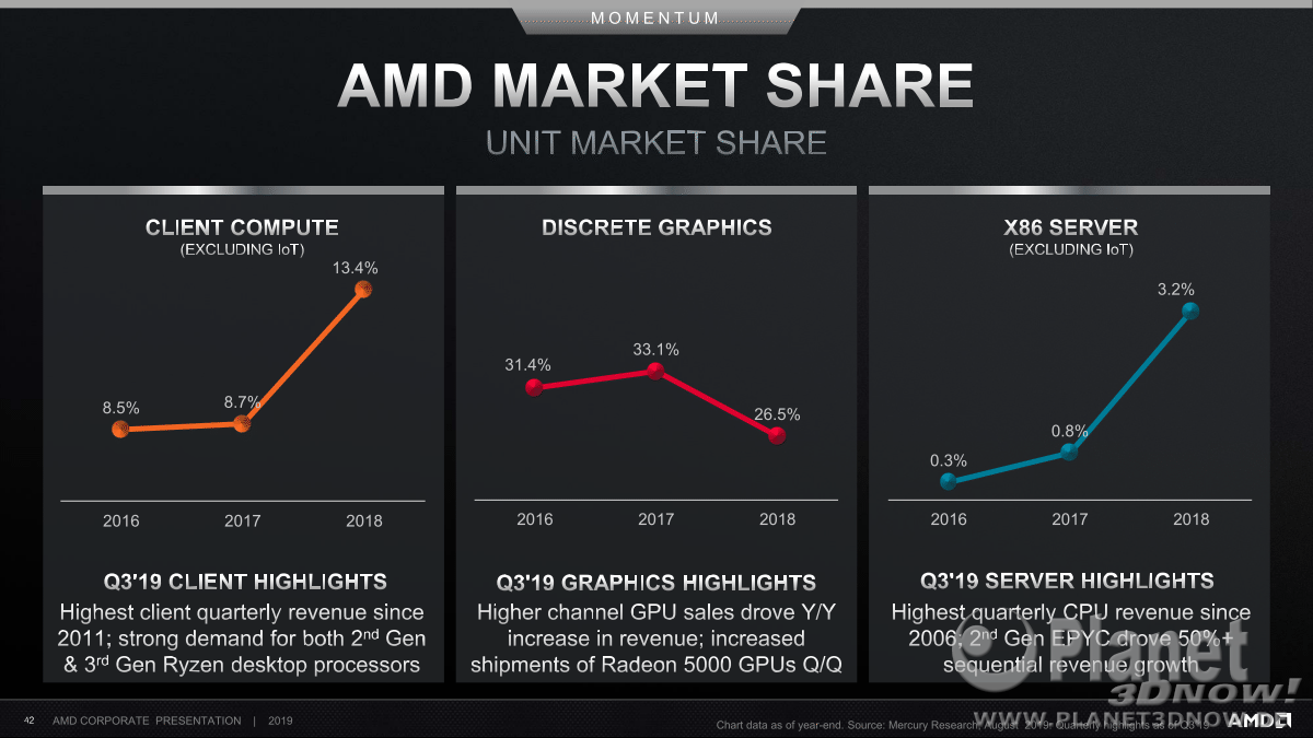 AMD_Corporate_Deck_Oktober_2019_42
