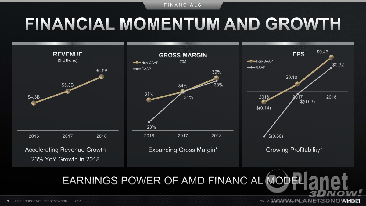 AMD_Corporate_Deck_Oktober_2019_43