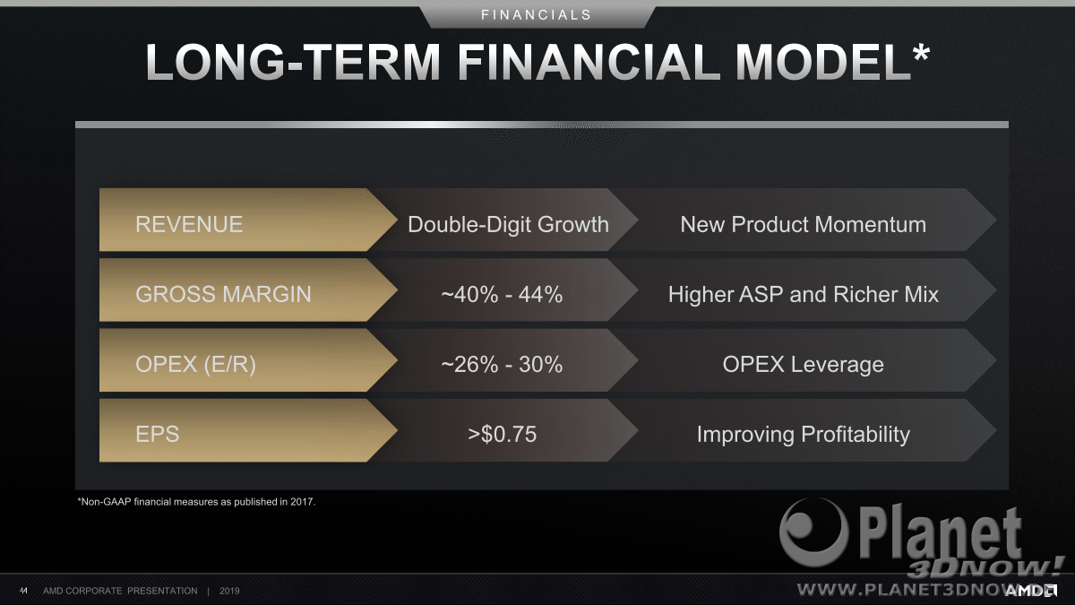 AMD_Corporate_Deck_Oktober_2019_44
