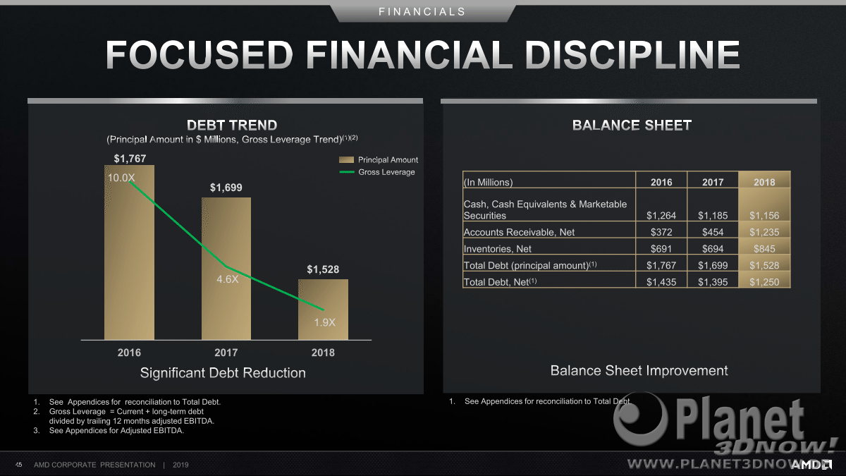AMD_Corporate_Deck_Oktober_2019_45