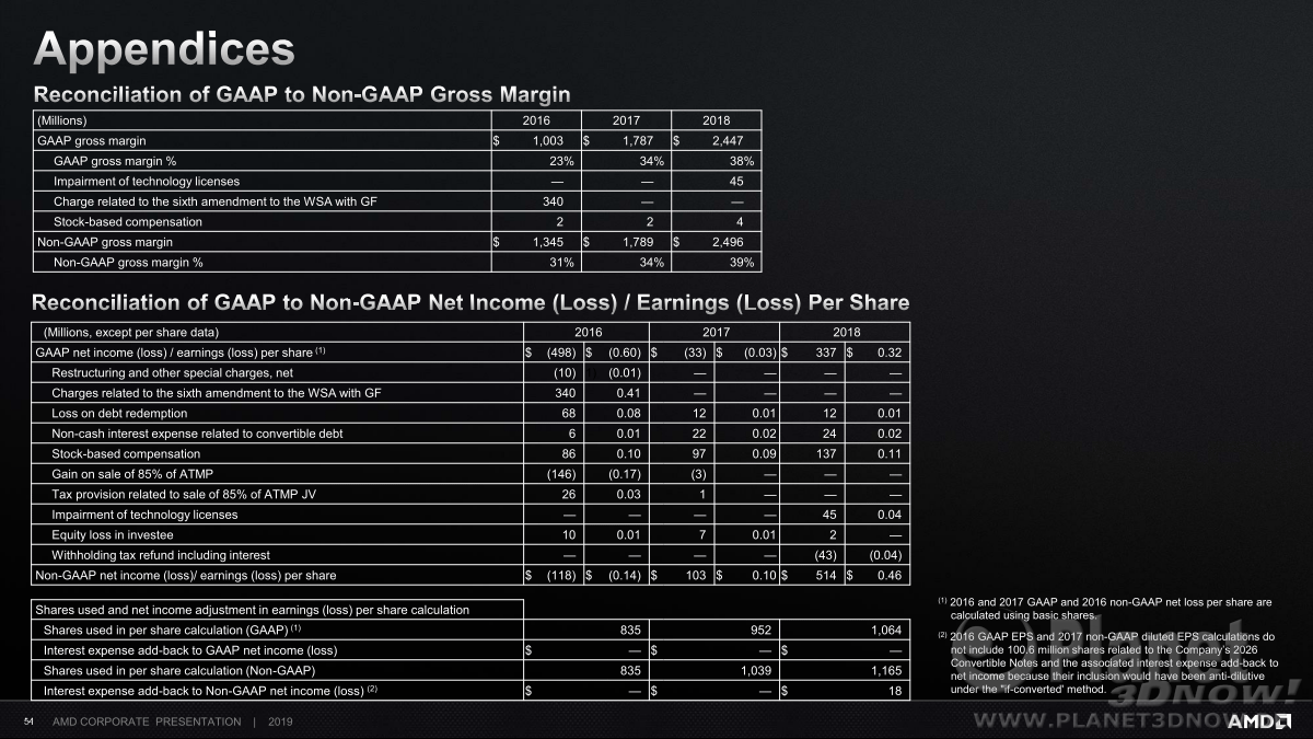 AMD_Corporate_Deck_Oktober_2019_54