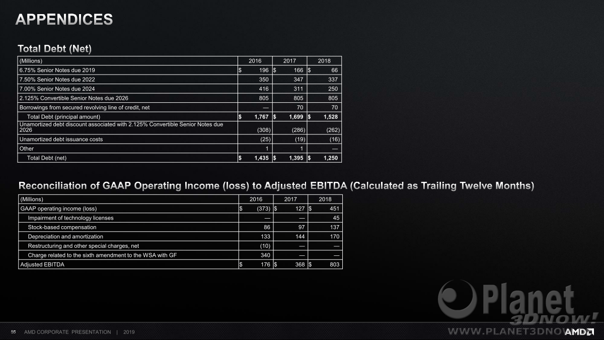 AMD_Corporate_Deck_Oktober_2019_55