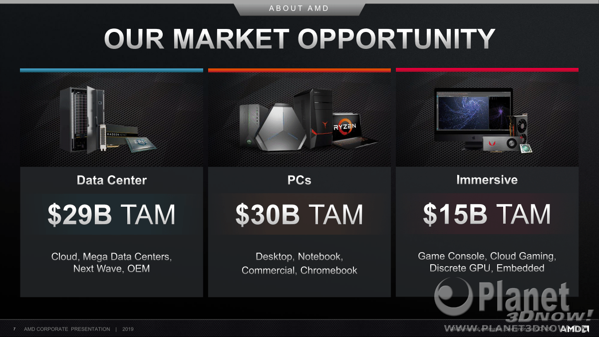 AMD_Corporate_Deck_Oktober_2019_7