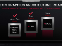 AMD_Corporate_Deck_Oktober_2019_14