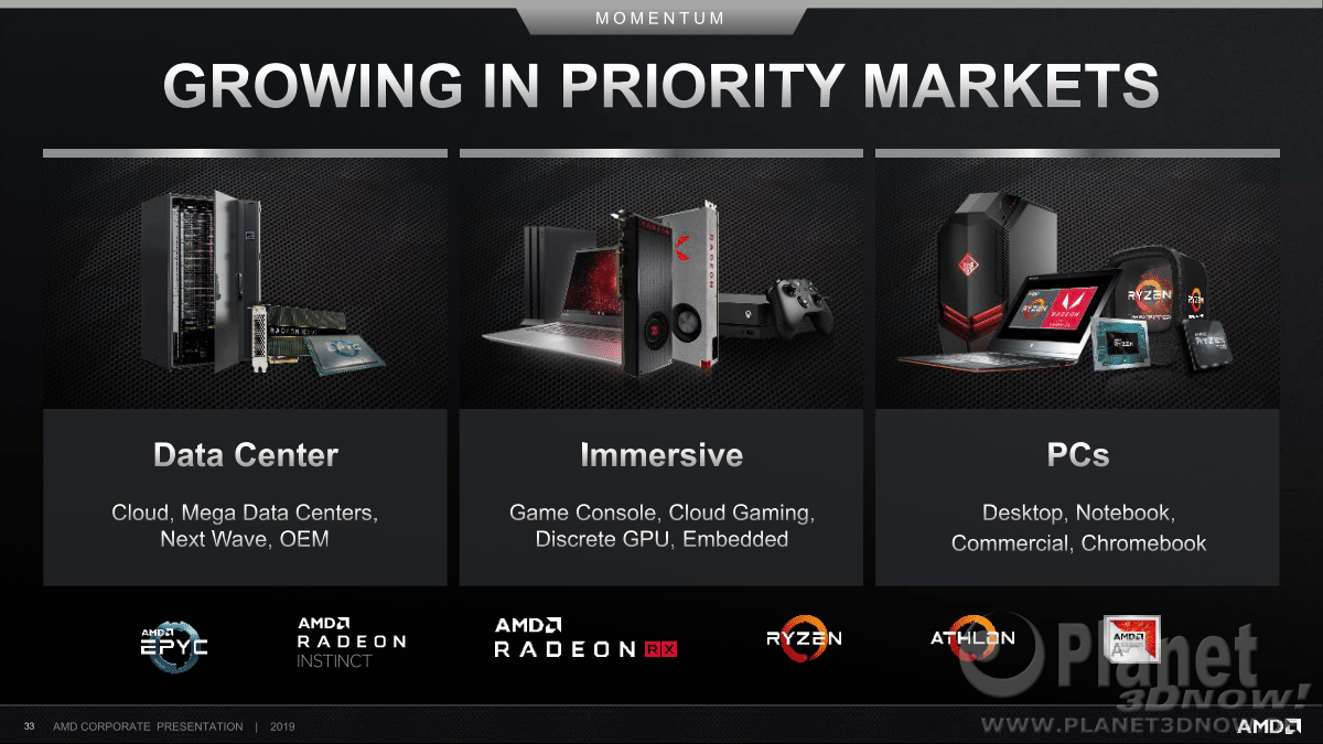 AMD_Corporate_September_2019_33
