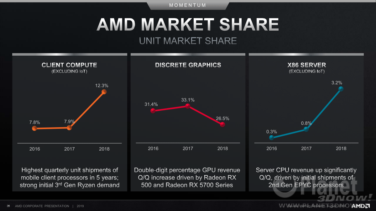 AMD_Corporate_September_2019_35