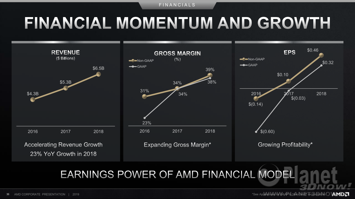 AMD_Corporate_September_2019_36