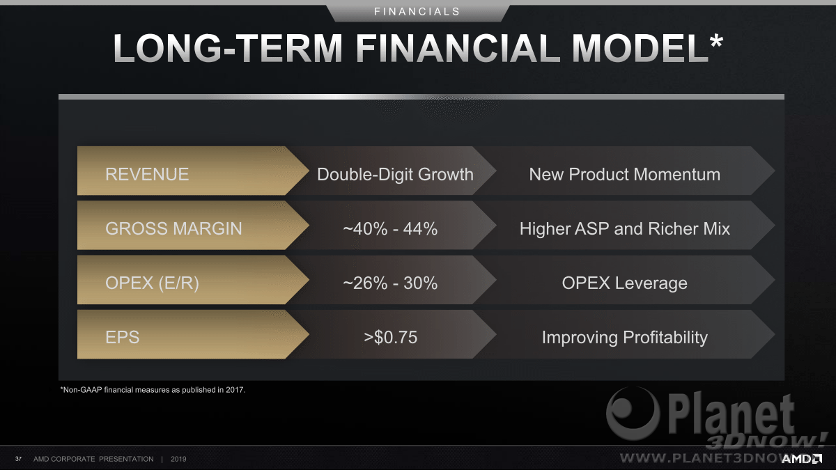 AMD_Corporate_September_2019_37