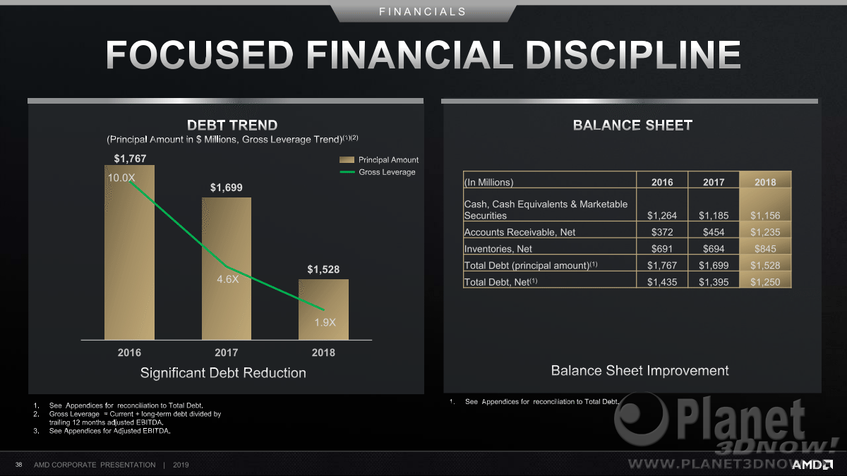 AMD_Corporate_September_2019_38