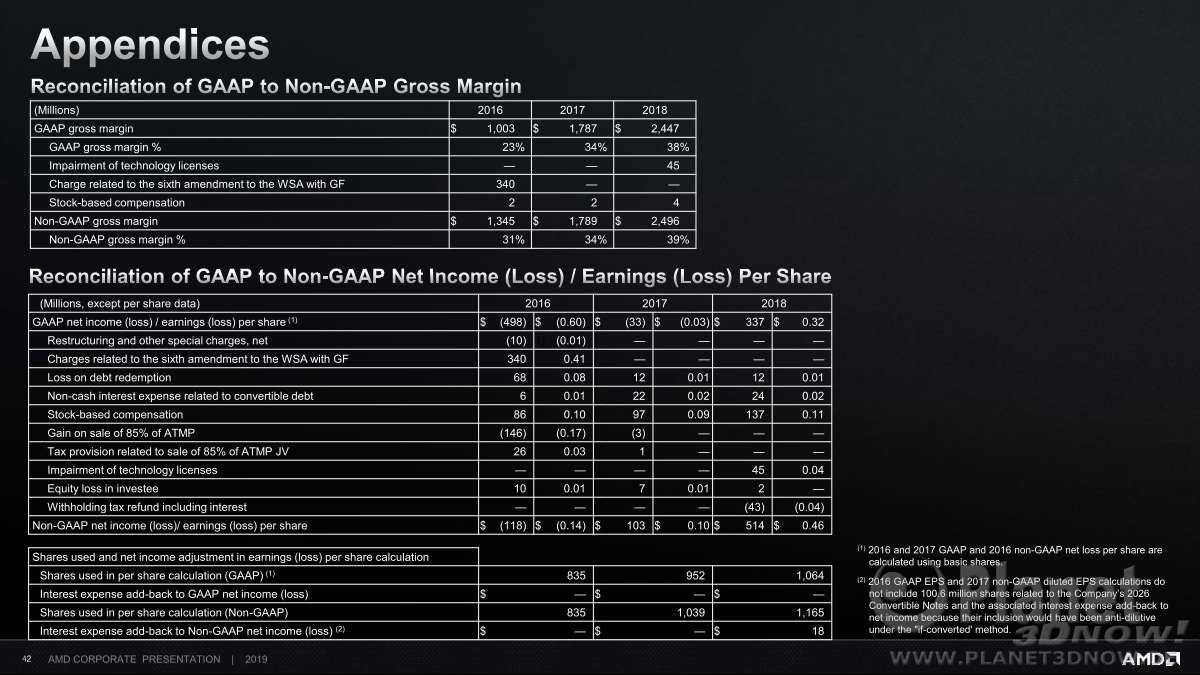 AMD_Corporate_September_2019_42