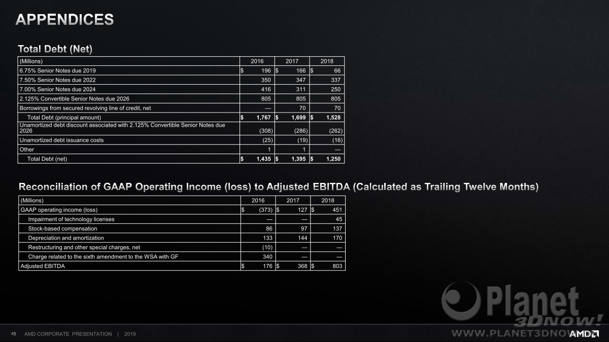 AMD_Corporate_September_2019_43