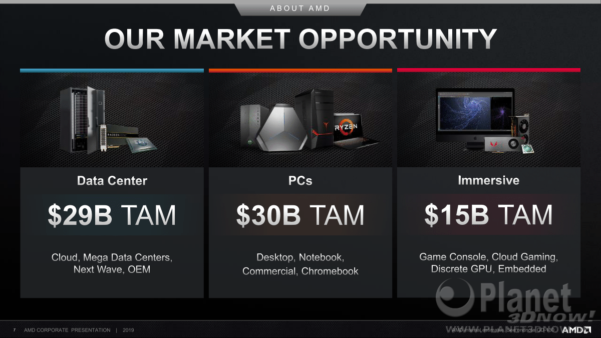 AMD_Corporate_September_2019_7