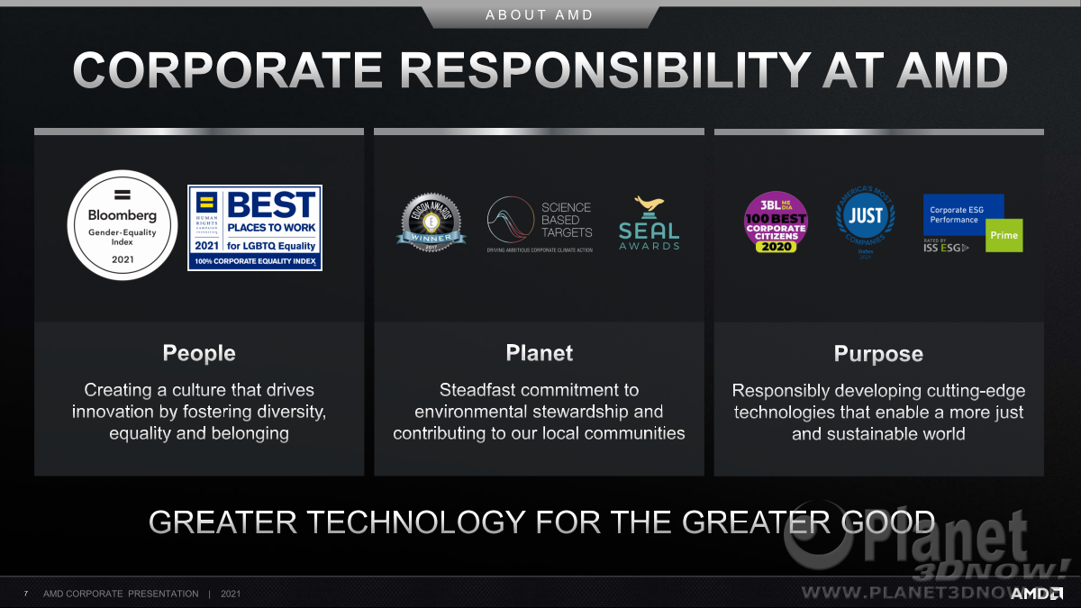 AMD_Corporate_Presentation_April_2021_07