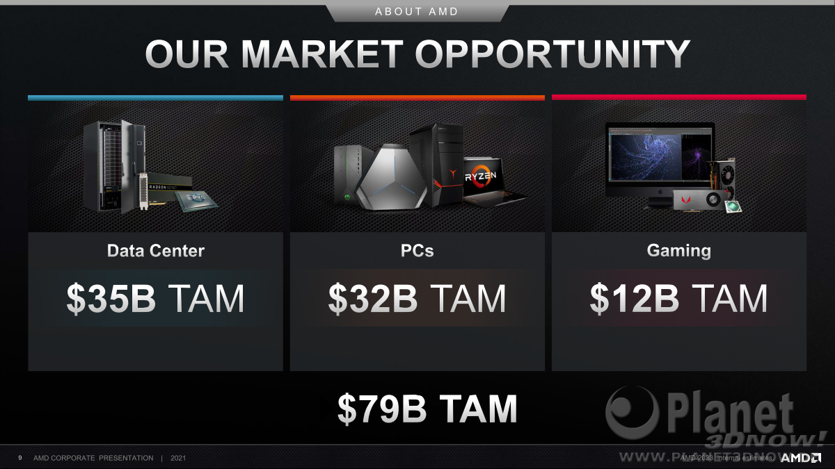 AMD_Corporate_Presentation_April_2021_09