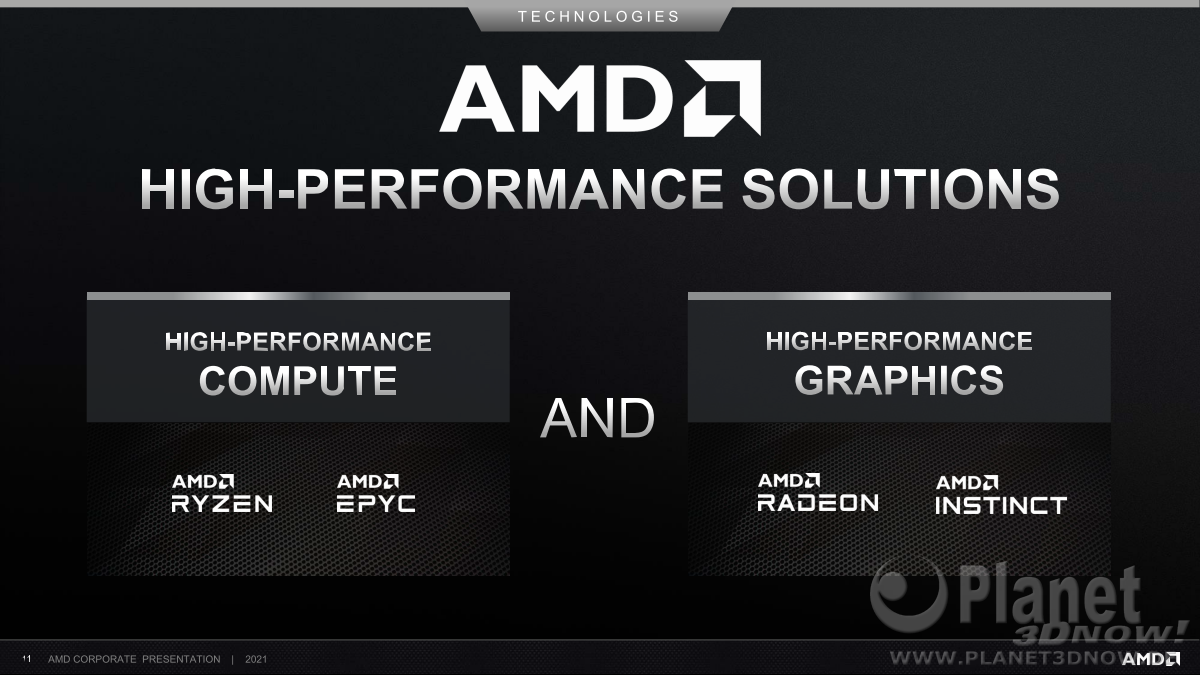 AMD_Corporate_Presentation_April_2021_11