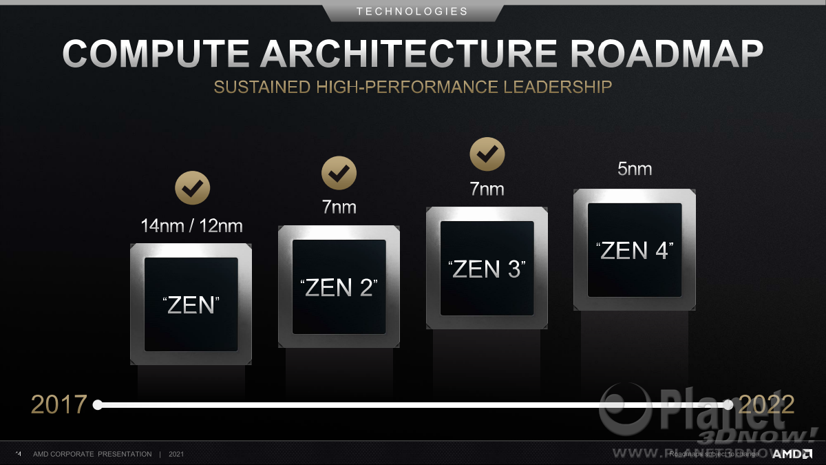 AMD_Corporate_Presentation_April_2021_14