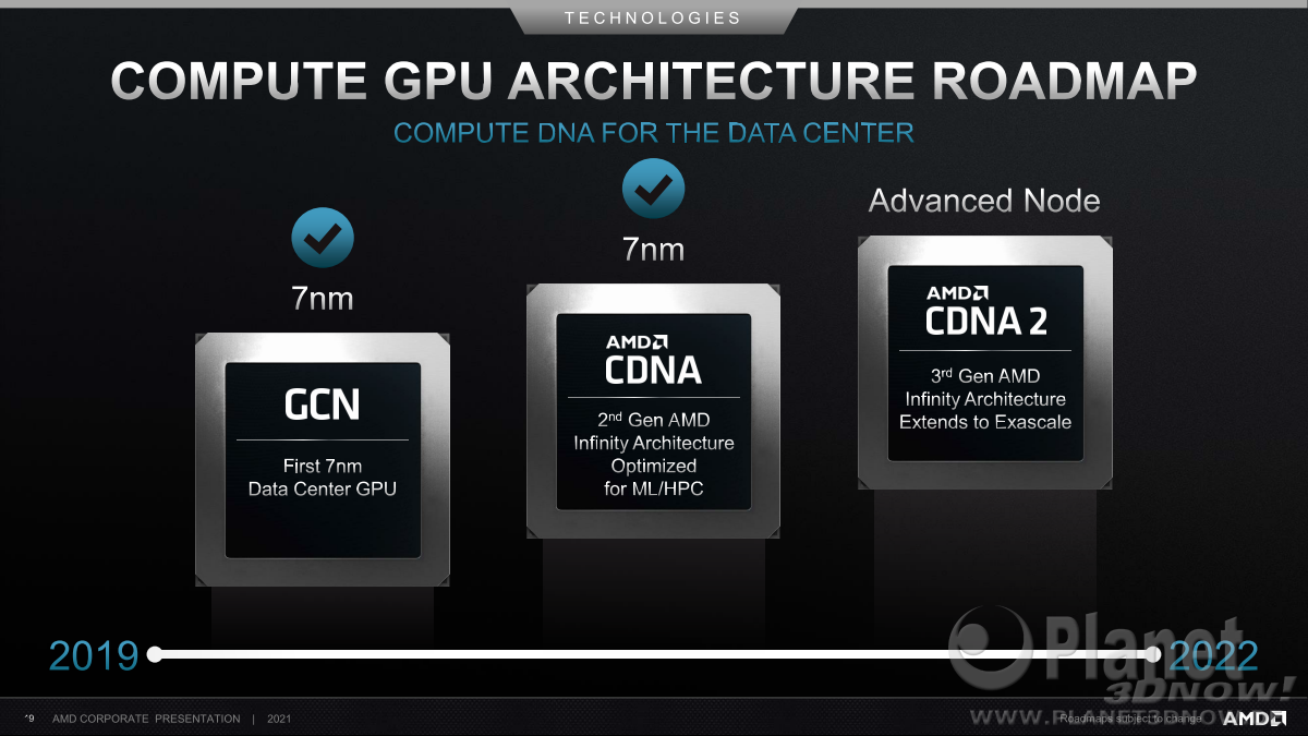 AMD_Corporate_Presentation_April_2021_19