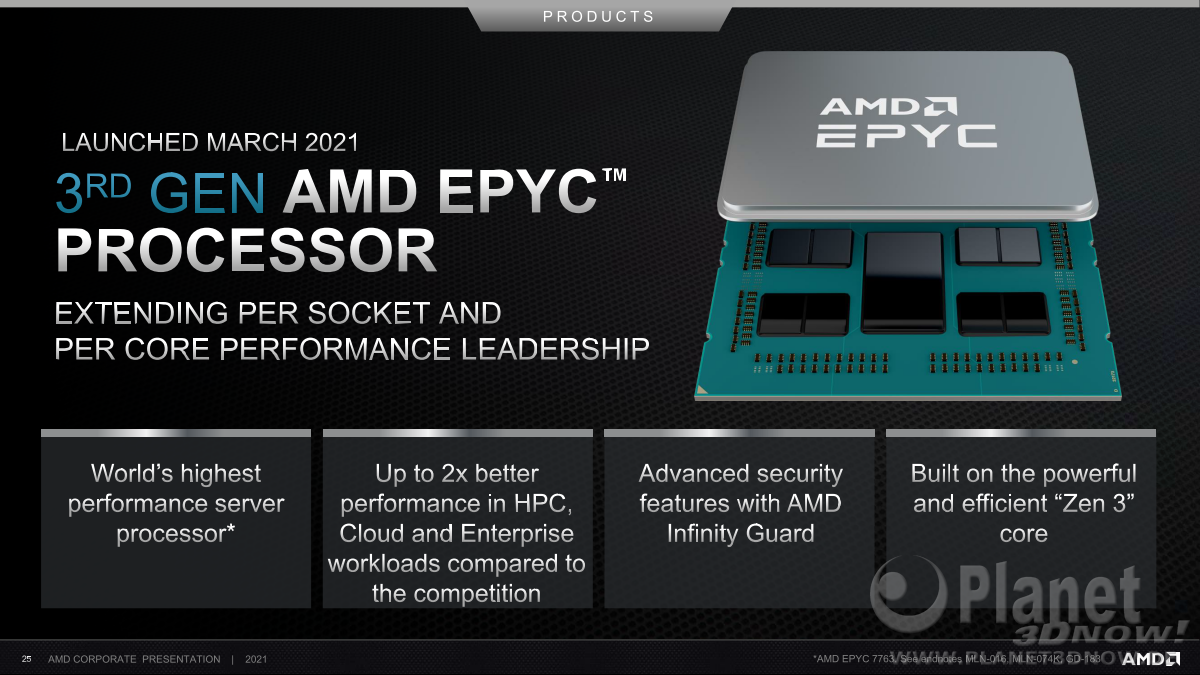 AMD_Corporate_Presentation_April_2021_25