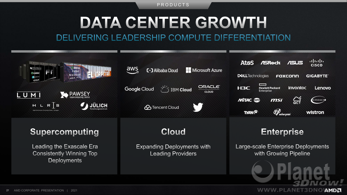 AMD_Corporate_Presentation_April_2021_27