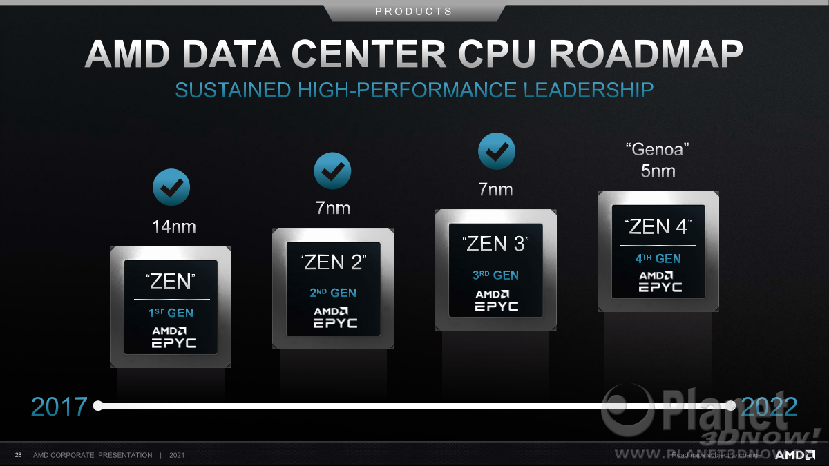 AMD_Corporate_Presentation_April_2021_28