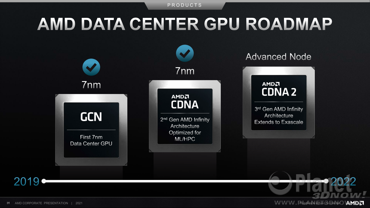 AMD_Corporate_Presentation_April_2021_31