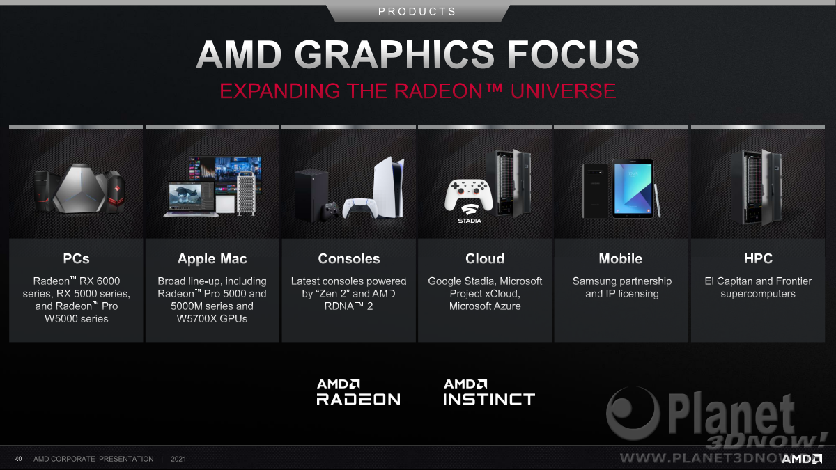 AMD_Corporate_Presentation_April_2021_40
