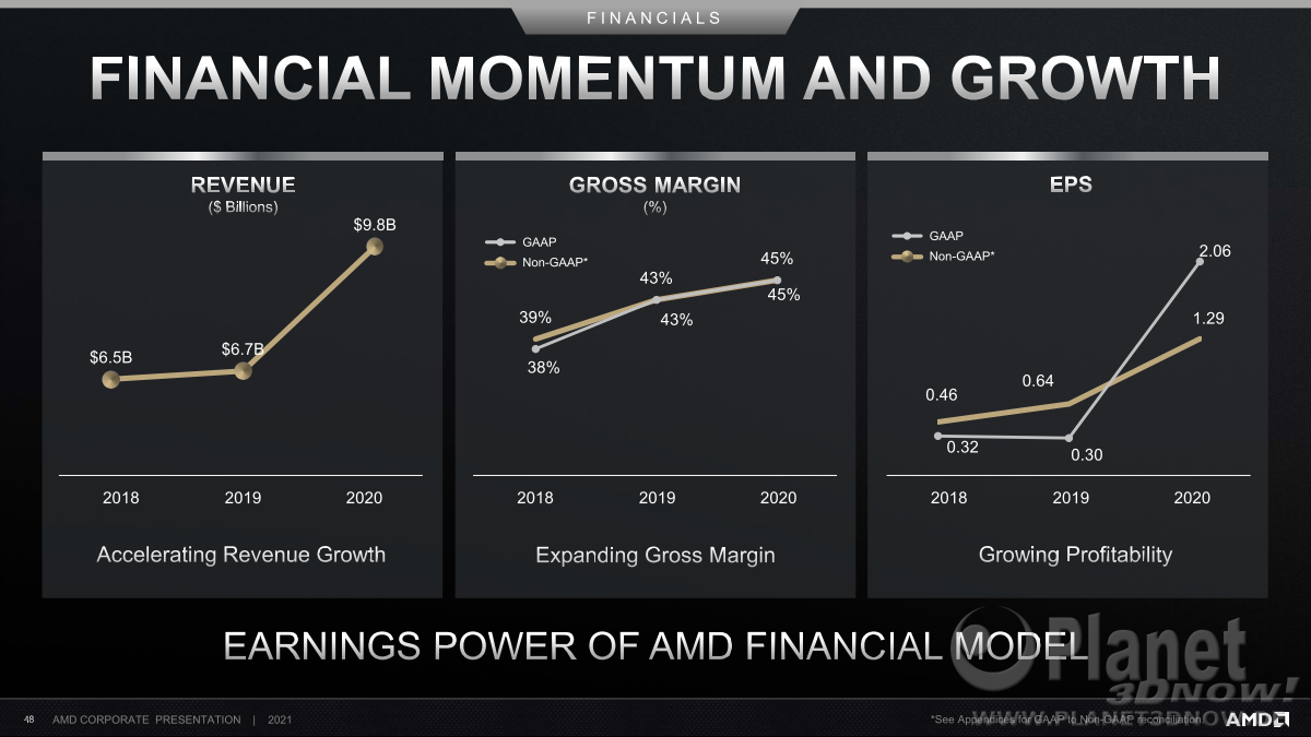 AMD_Corporate_Presentation_April_2021_48