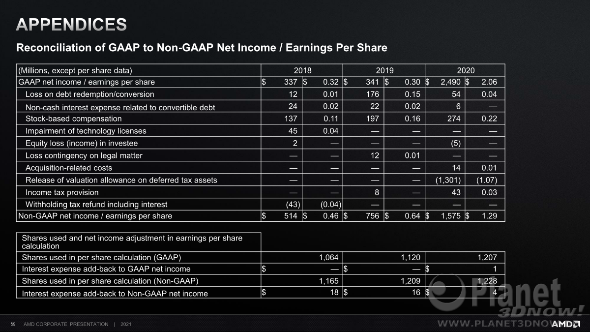 AMD_Corporate_Presentation_April_2021_59