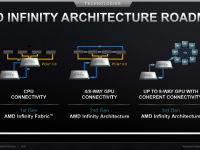 AMD_Corporate_Presentation_April_2021_21