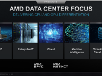 AMD_Corporate_Presentation_April_2021_23
