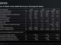 AMD_Corporate_Presentation_April_2021_59