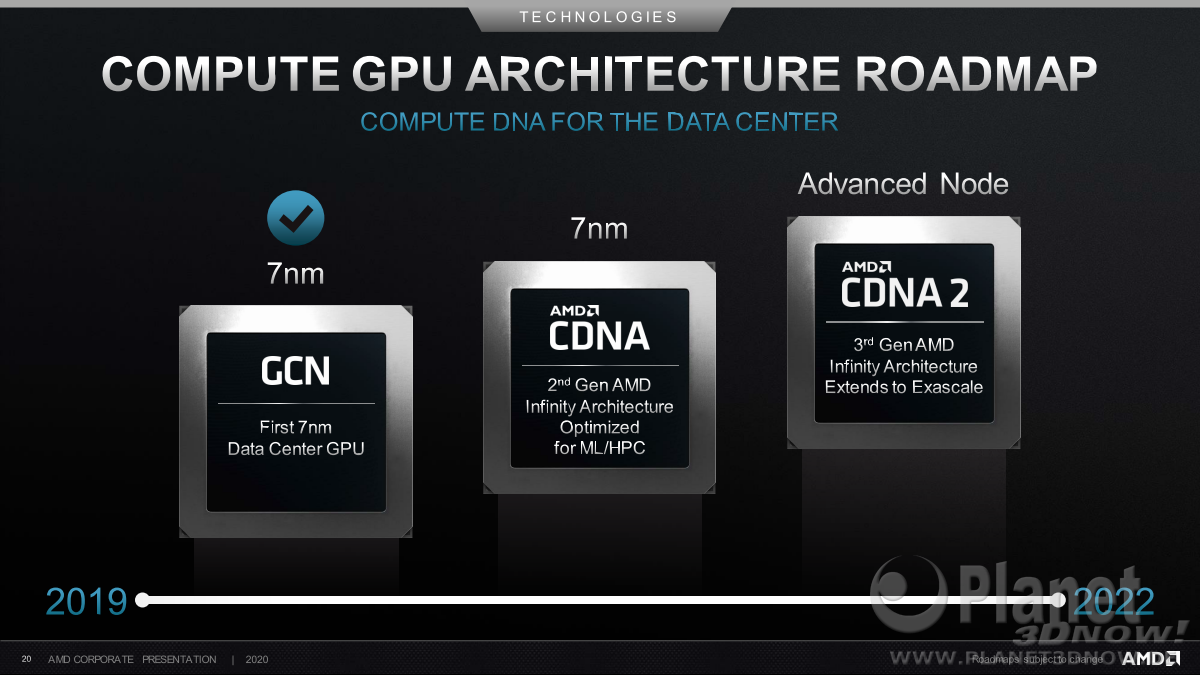 AMD_Corporate_August_2020_20
