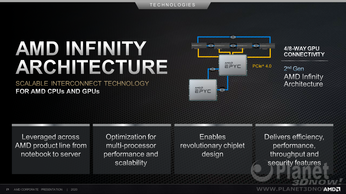 AMD_Corporate_August_2020_21