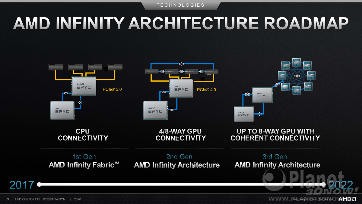 AMD_Corporate_August_2020_22