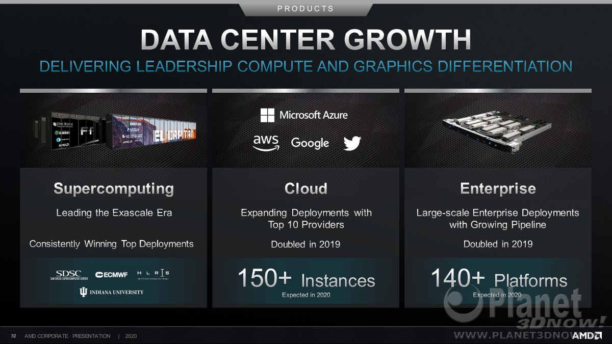 AMD_Corporate_August_2020_32
