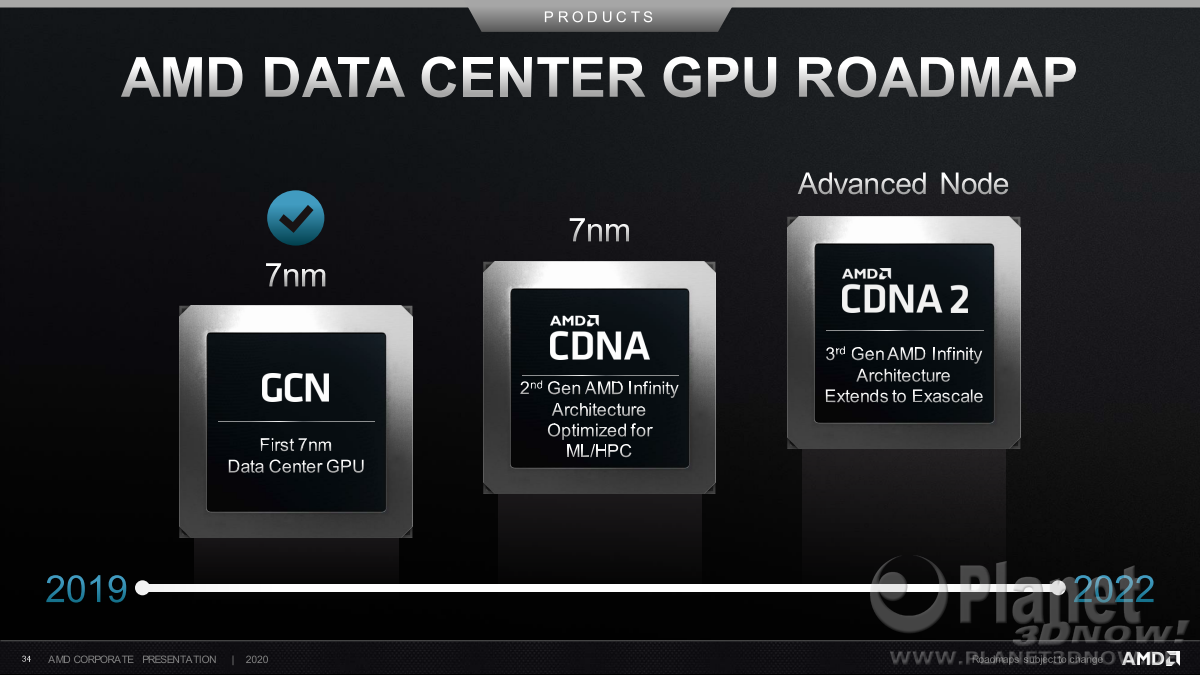AMD_Corporate_August_2020_34
