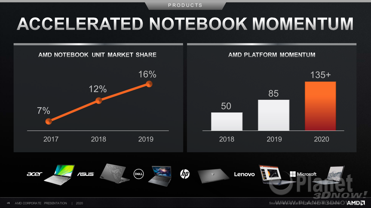 AMD_Corporate_August_2020_44