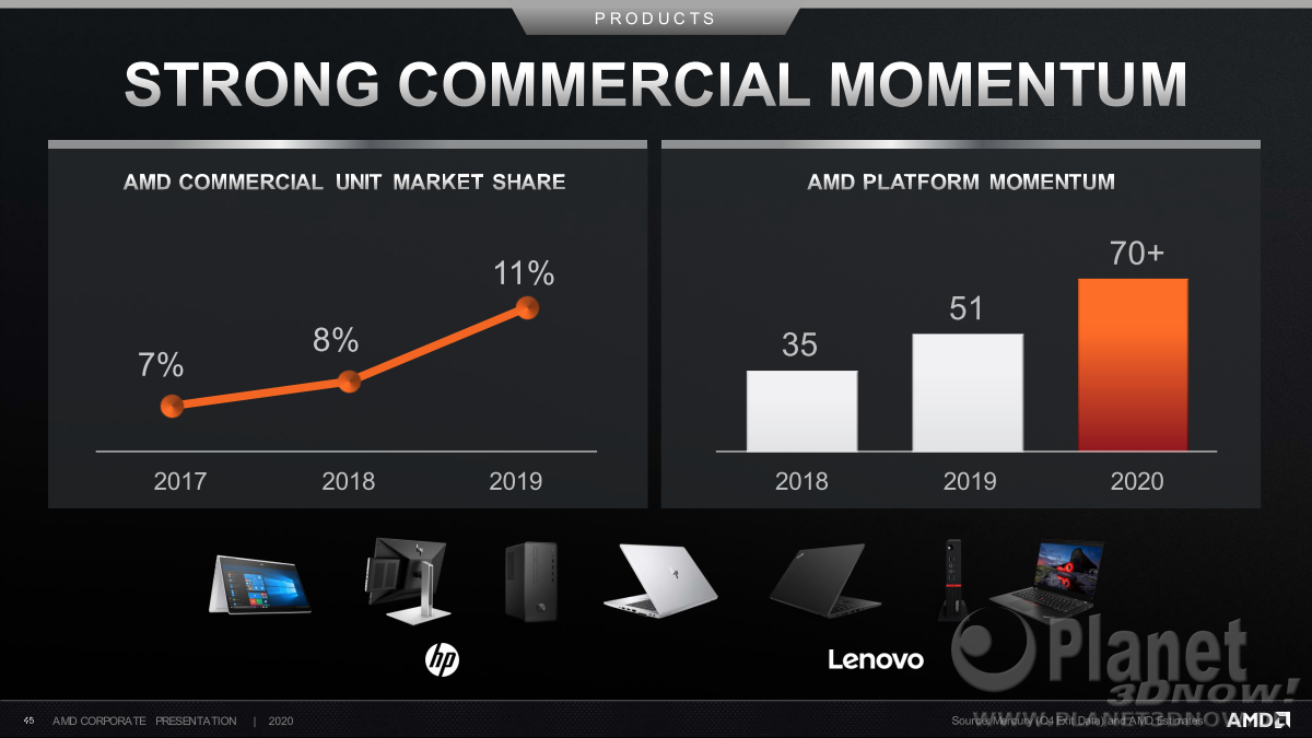 AMD_Corporate_August_2020_45