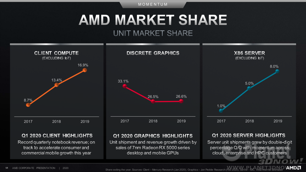 AMD_Corporate_August_2020_58